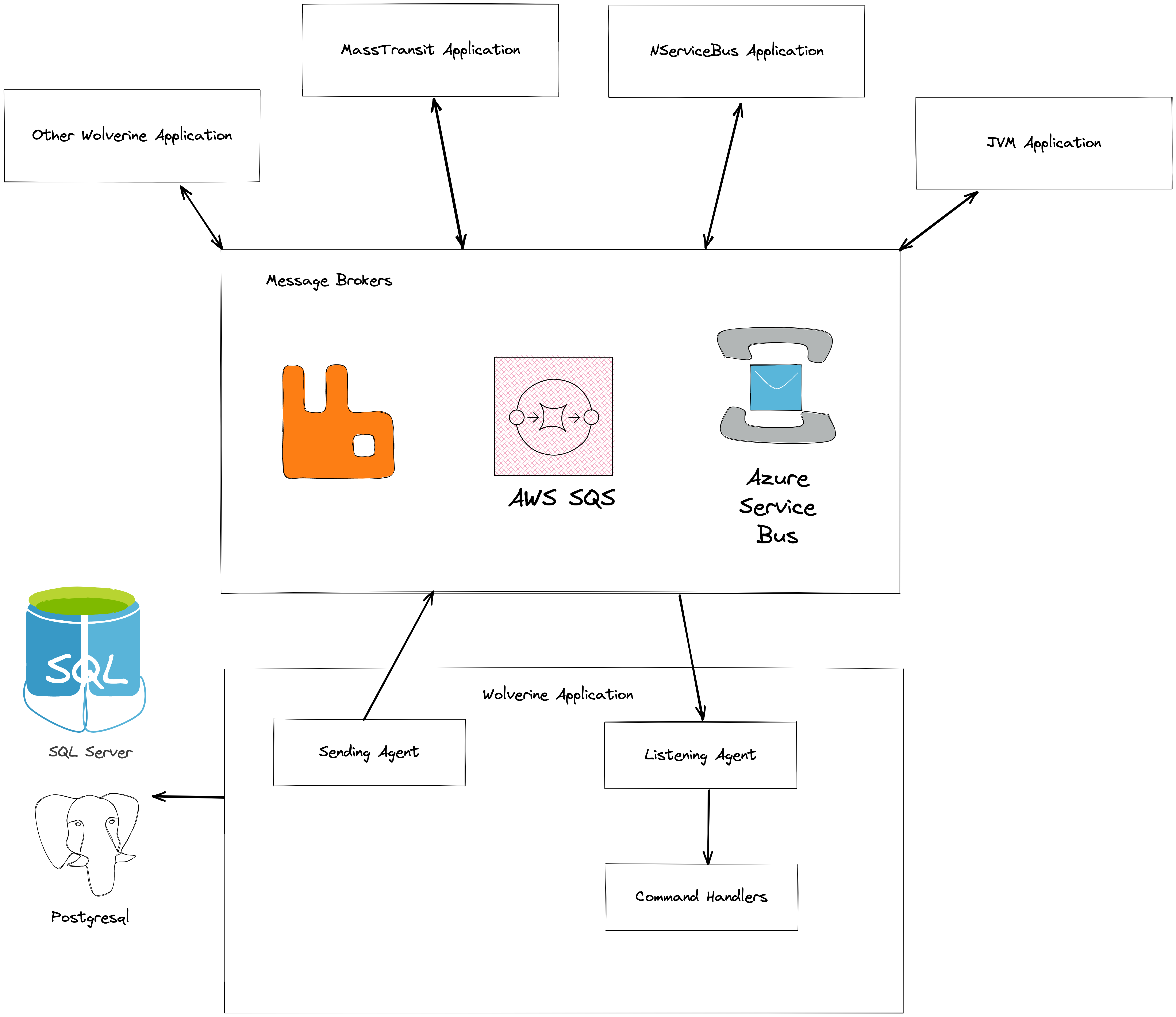 Wolverine Messaging Architecture